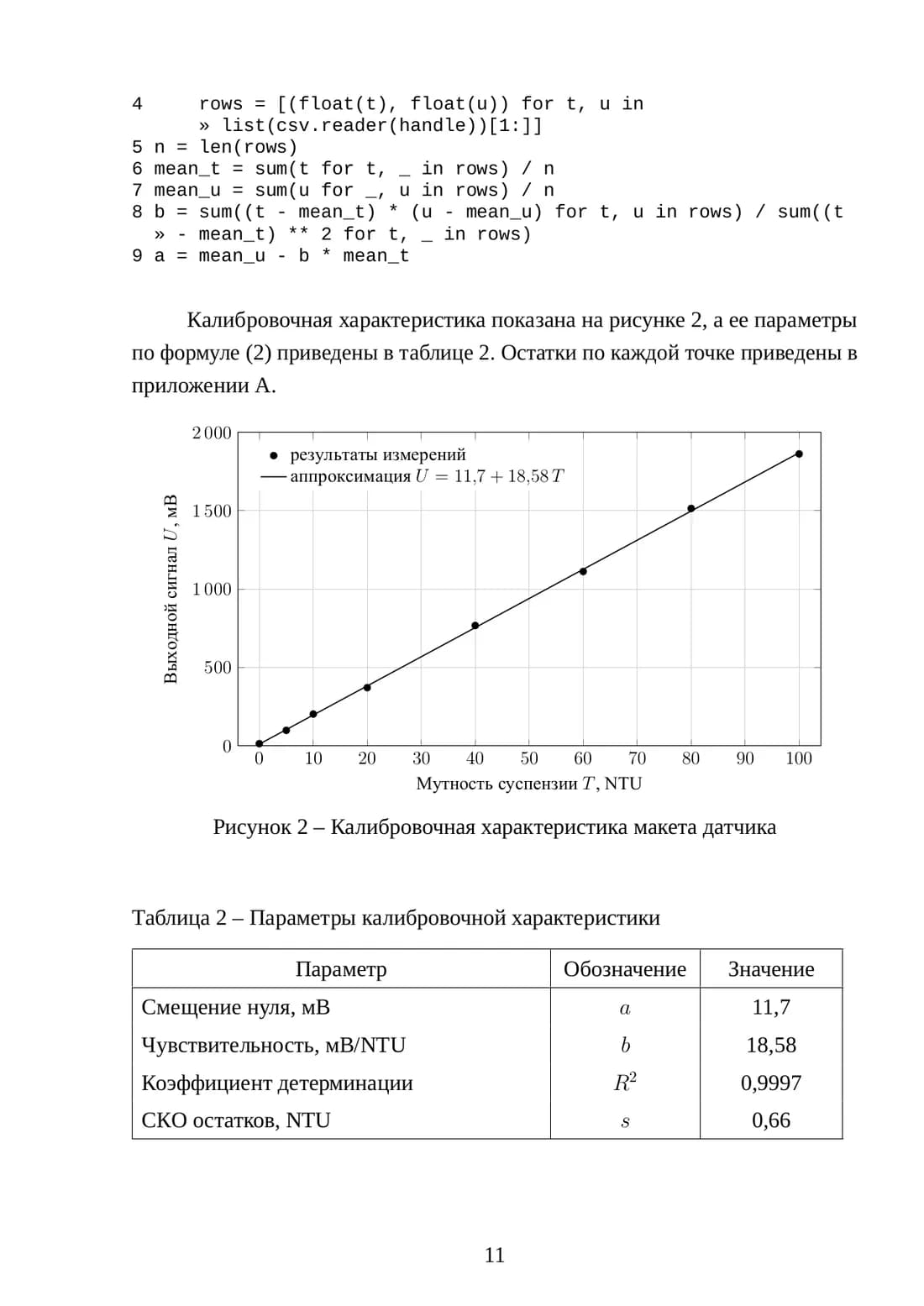 Page 11 of a research report under GOST 7.32-2017, with a chart and a table